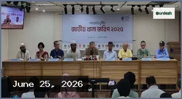 ঘুষ ও দুর্নীতির শীর্ষে পাসপোর্ট অফিস ও বিআরটিএ সেবা খাত