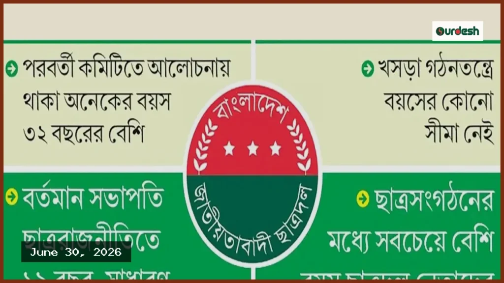 ছাত্রদল কবে নিয়মিত শিক্ষার্থীদের হবে, উঠছে প্রশ্ন