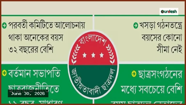 ছাত্রদল কবে নিয়মিত শিক্ষার্থীদের হবে, উঠছে প্রশ্ন