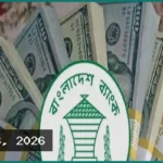 দেশের বৈদেশিক মুদ্রার রিজার্ভ বেড়ে ৩৭.৬৫ বিলিয়ন ডলার
