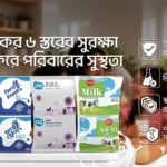 খাদ্যনিরাপত্তা নিশ্চিত করতে ইউএইচটি প্রযুক্তির সম্ভাবনা