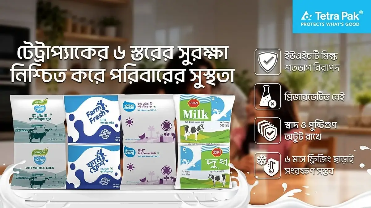 খাদ্যনিরাপত্তা নিশ্চিত করতে ইউএইচটি প্রযুক্তির সম্ভাবনা